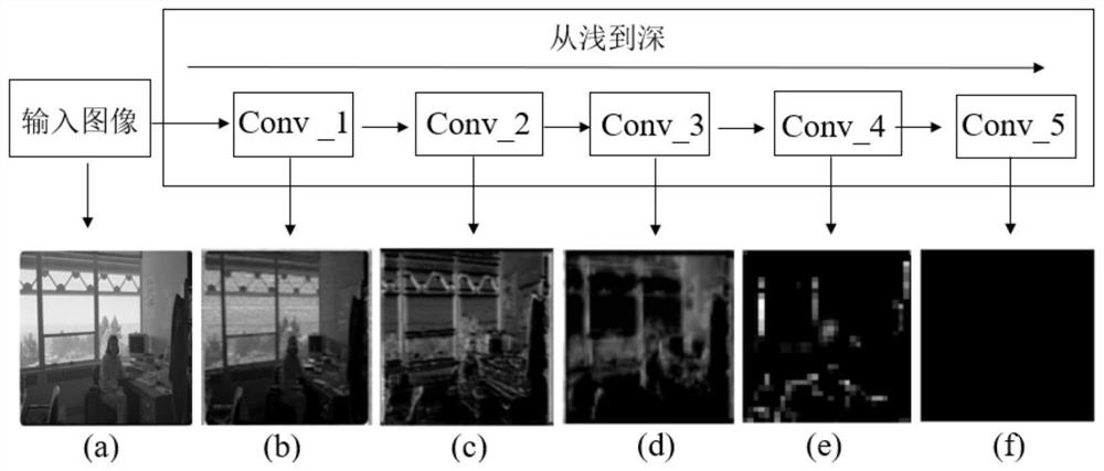 Tone mapping image mixed visual feature extraction model establishment and quality evaluation method