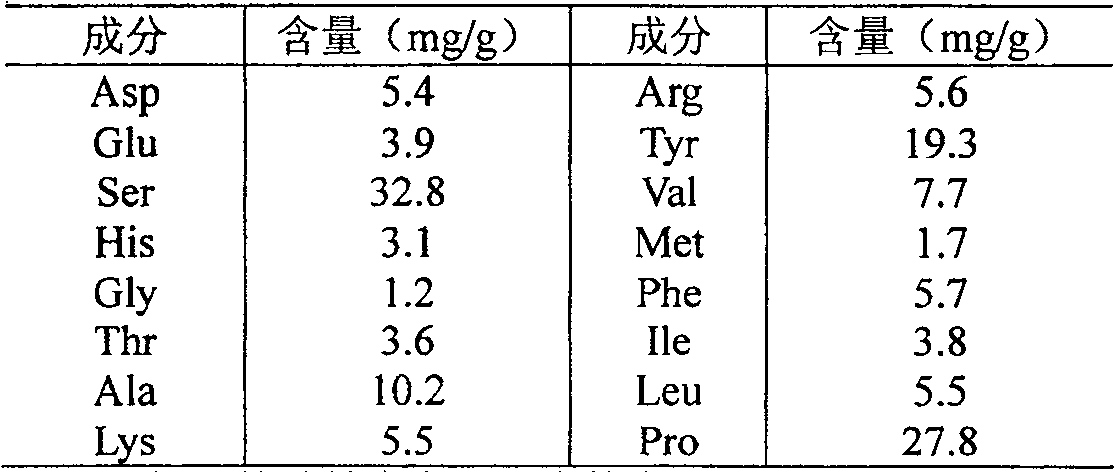 Health-care product containing young bamboo powder for treating hypohemia and its preparing method