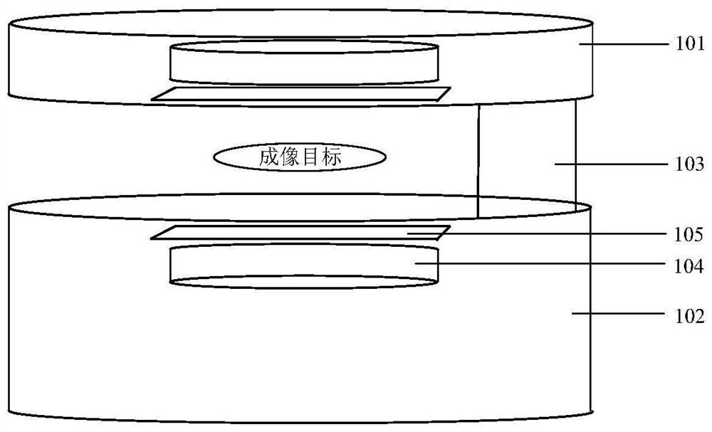 Magnetic particle imaging equipment