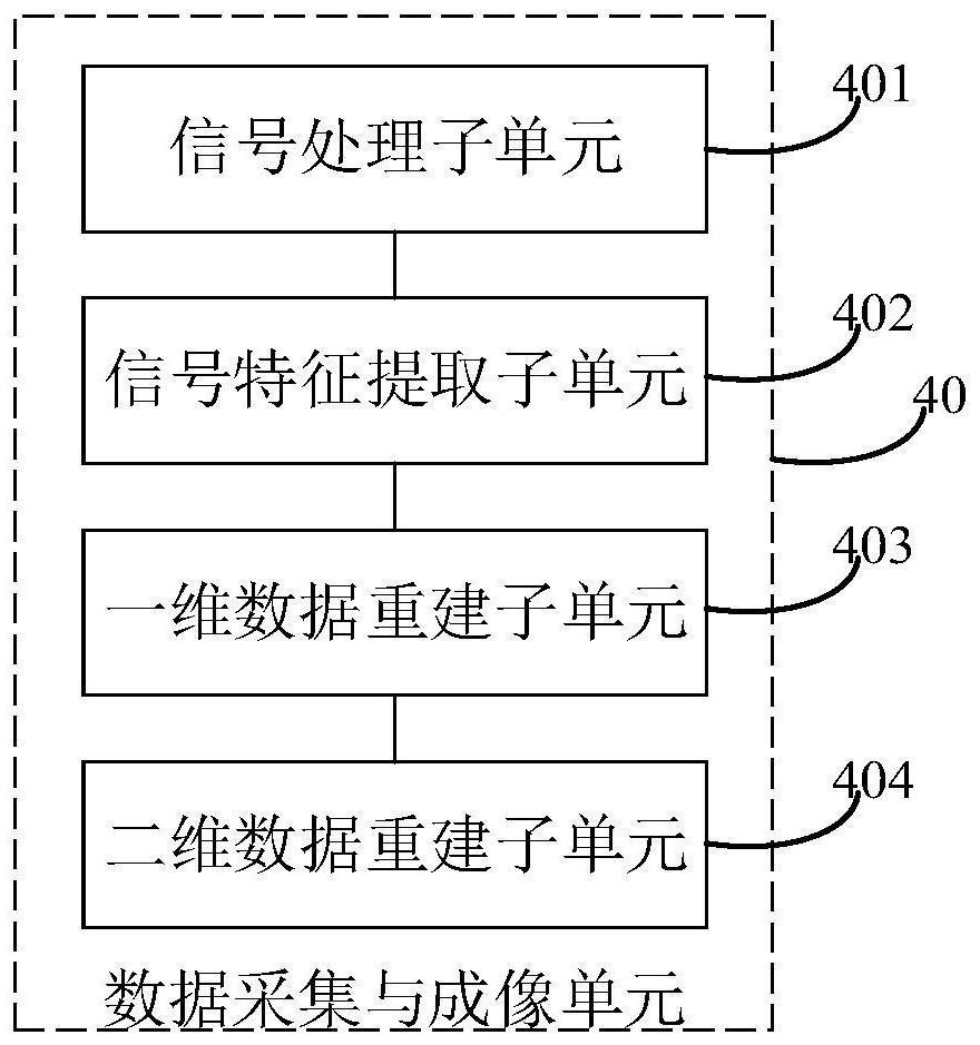 Magnetic particle imaging equipment