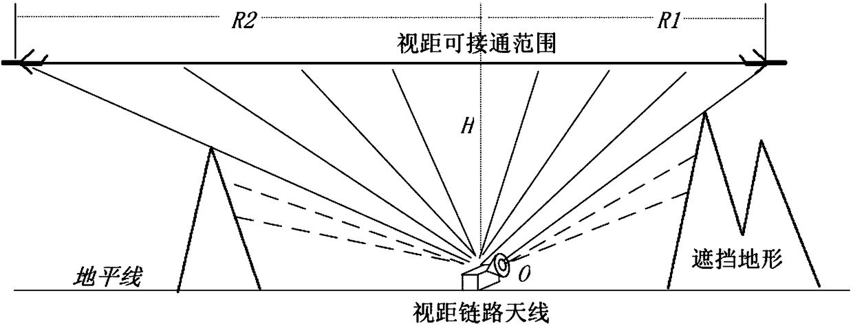 Method for calculating coverage range of line-of-sight link of flight of UAV (unmanned aerial vehicle)