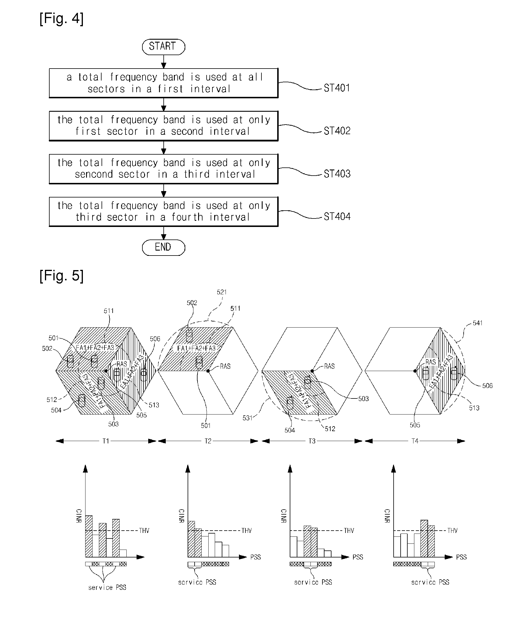 Frequency reusing method in wireless communication system and radio access station system for the same