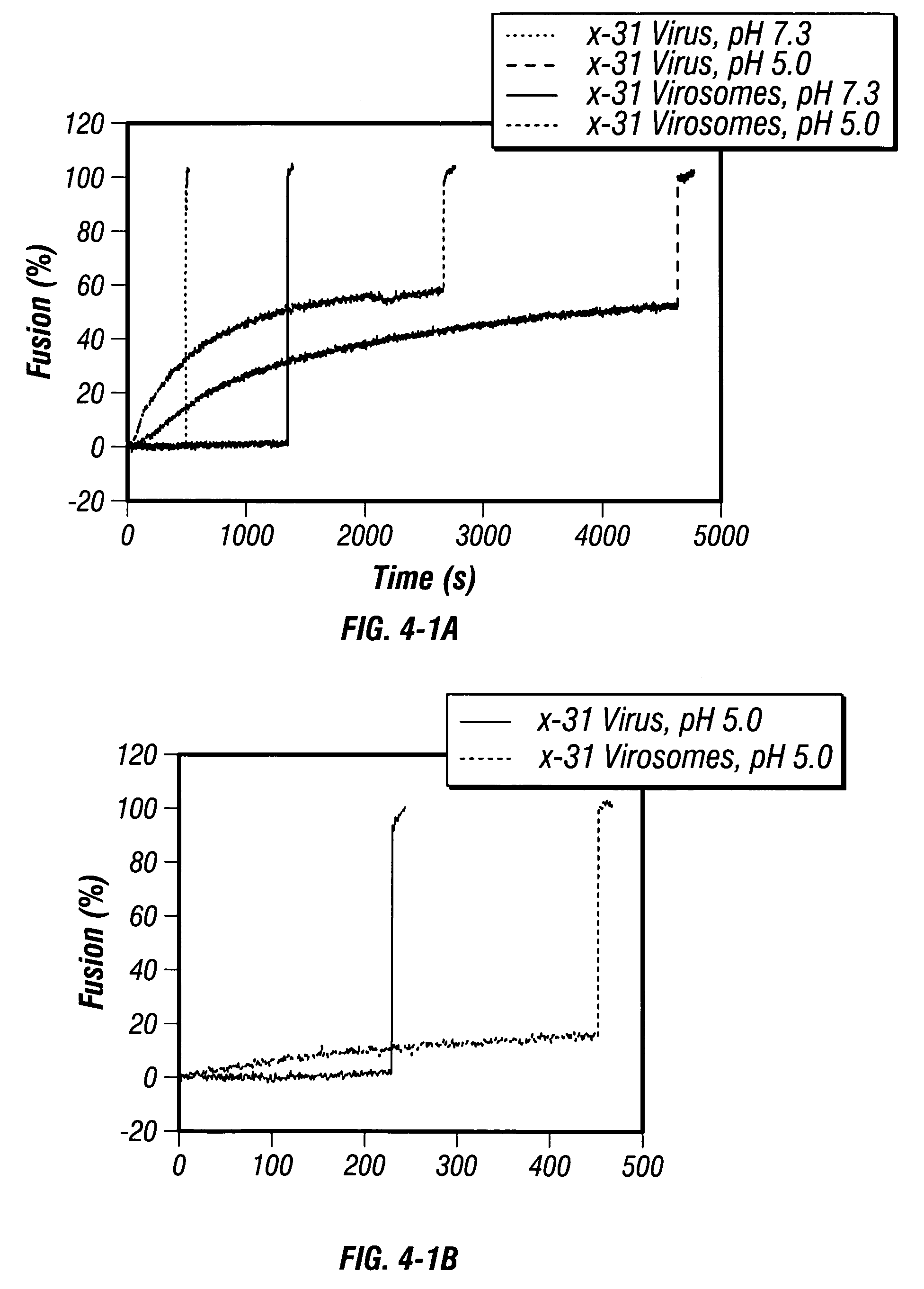 High-efficiency fusogenic vesicles, methods of producing them, and pharmaceutical compositions containing them