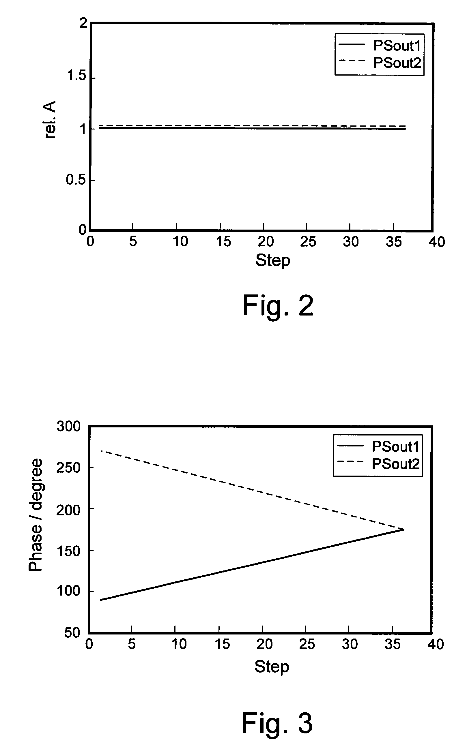 Antenna arrangement with adjustable radiation pattern and method of operation