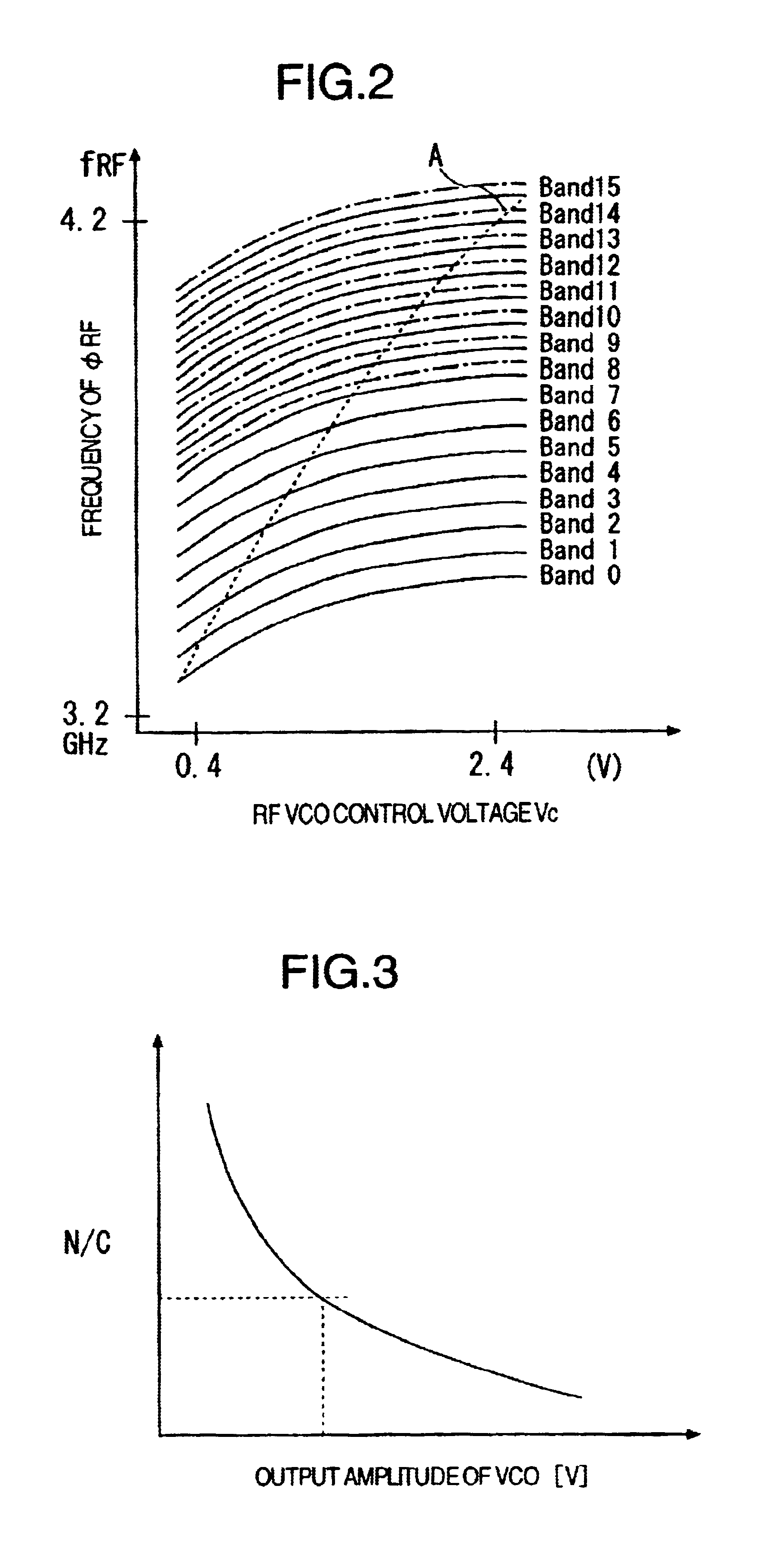 Oscillation circuit and a communication semiconductor integrated circuit