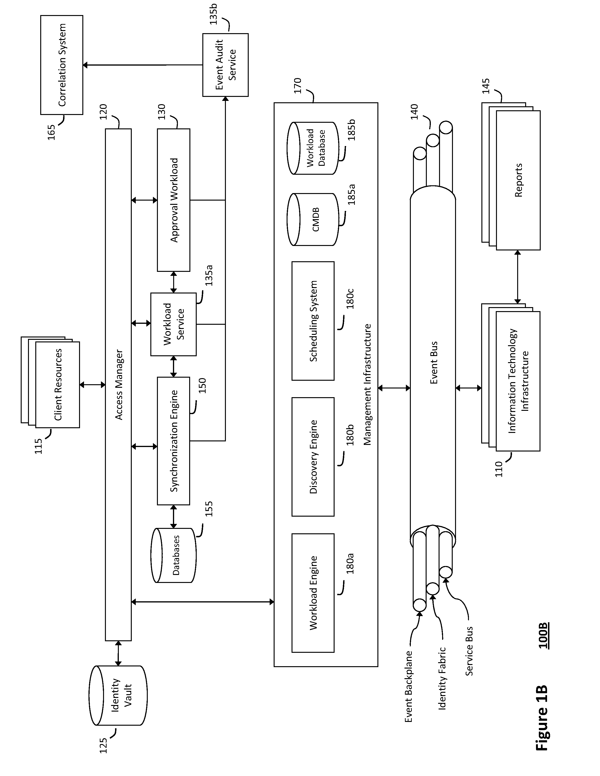 System and method for providing scorecards to visualize services in an intelligent workload management system