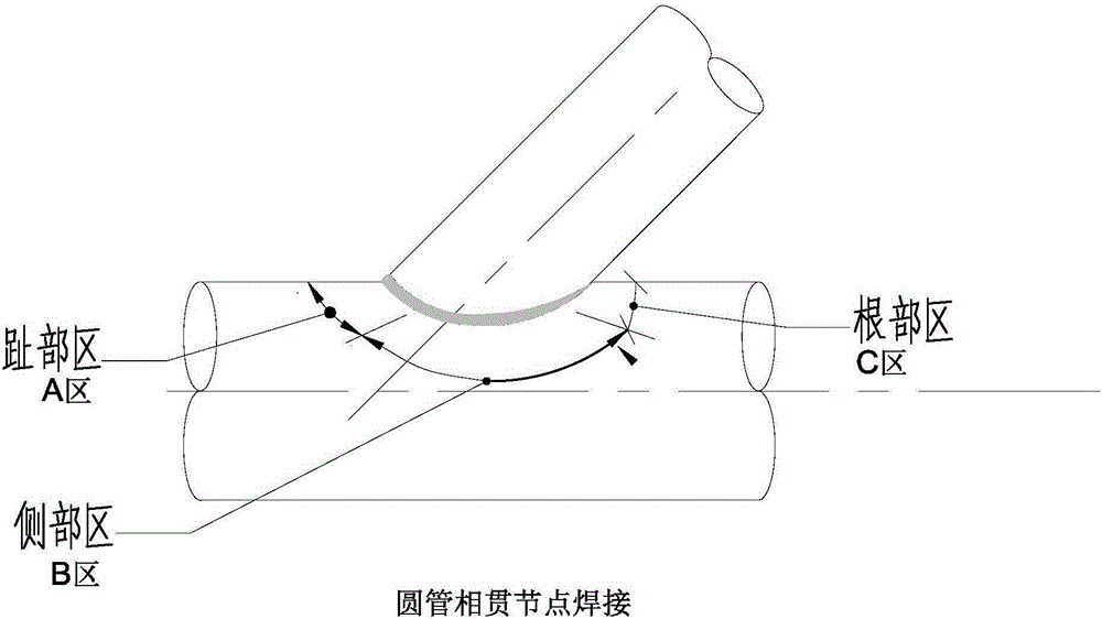 Whole plate thick penetration welding method for intersection joint of circular tube