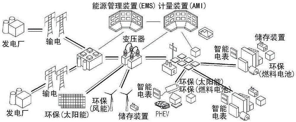 network system