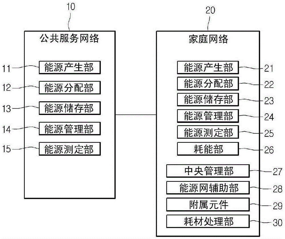 network system