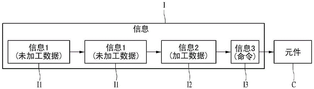 network system