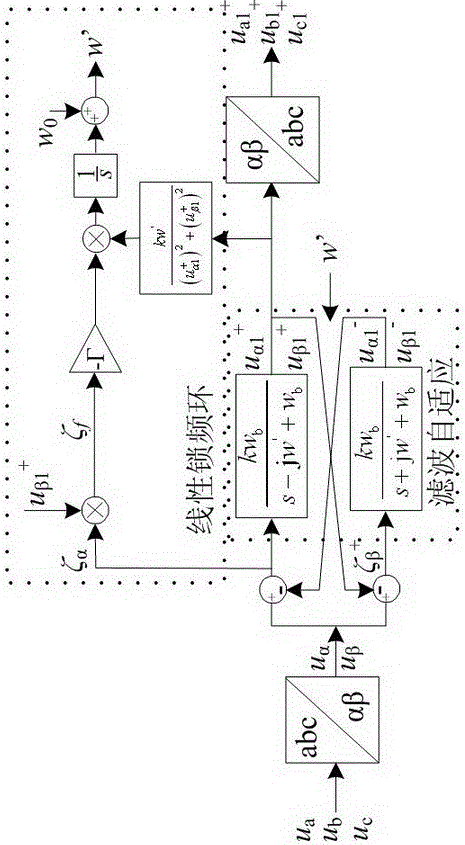 A Control Method for Photovoltaic Inverter Regulator with Linear Frequency Locked Loop