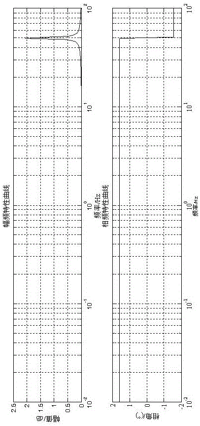 A Control Method for Photovoltaic Inverter Regulator with Linear Frequency Locked Loop