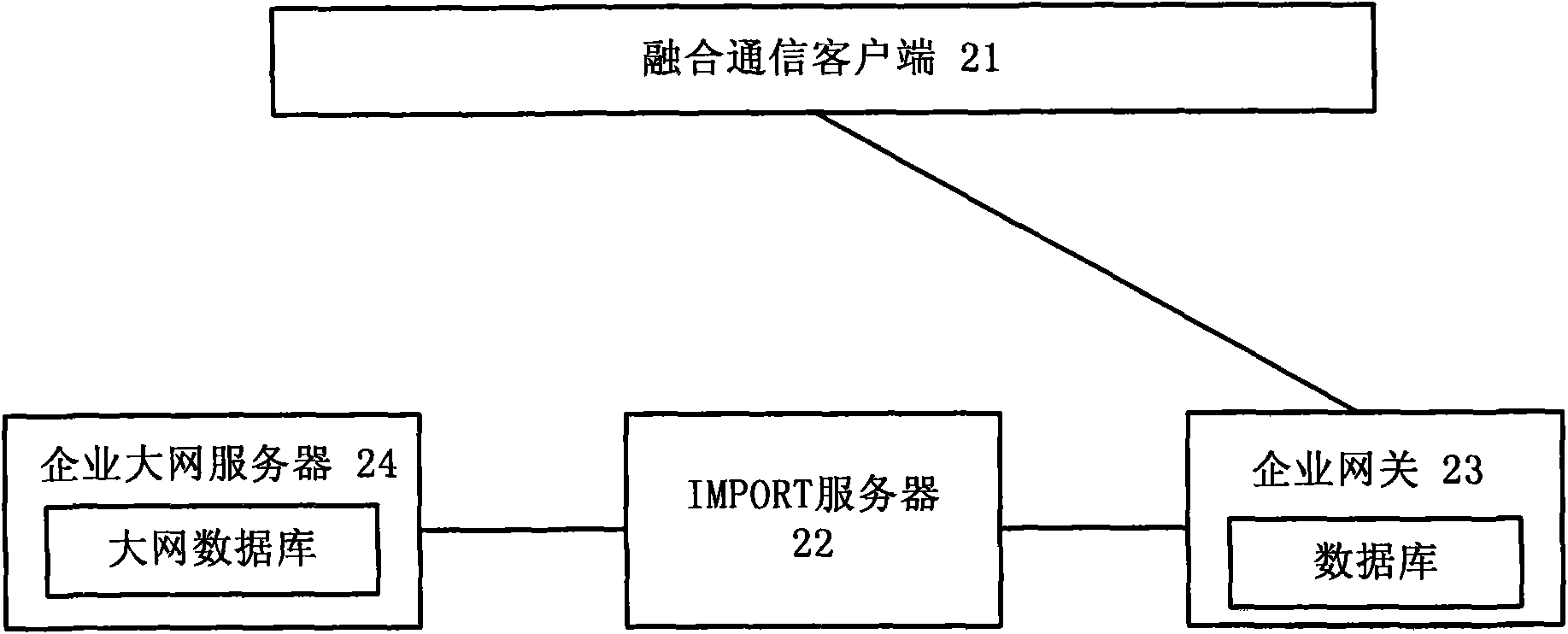 Address book processing system and method thereof