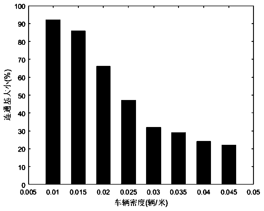 Connectivity-based component construction method for large-scale network interconnection of the Internet of Vehicles