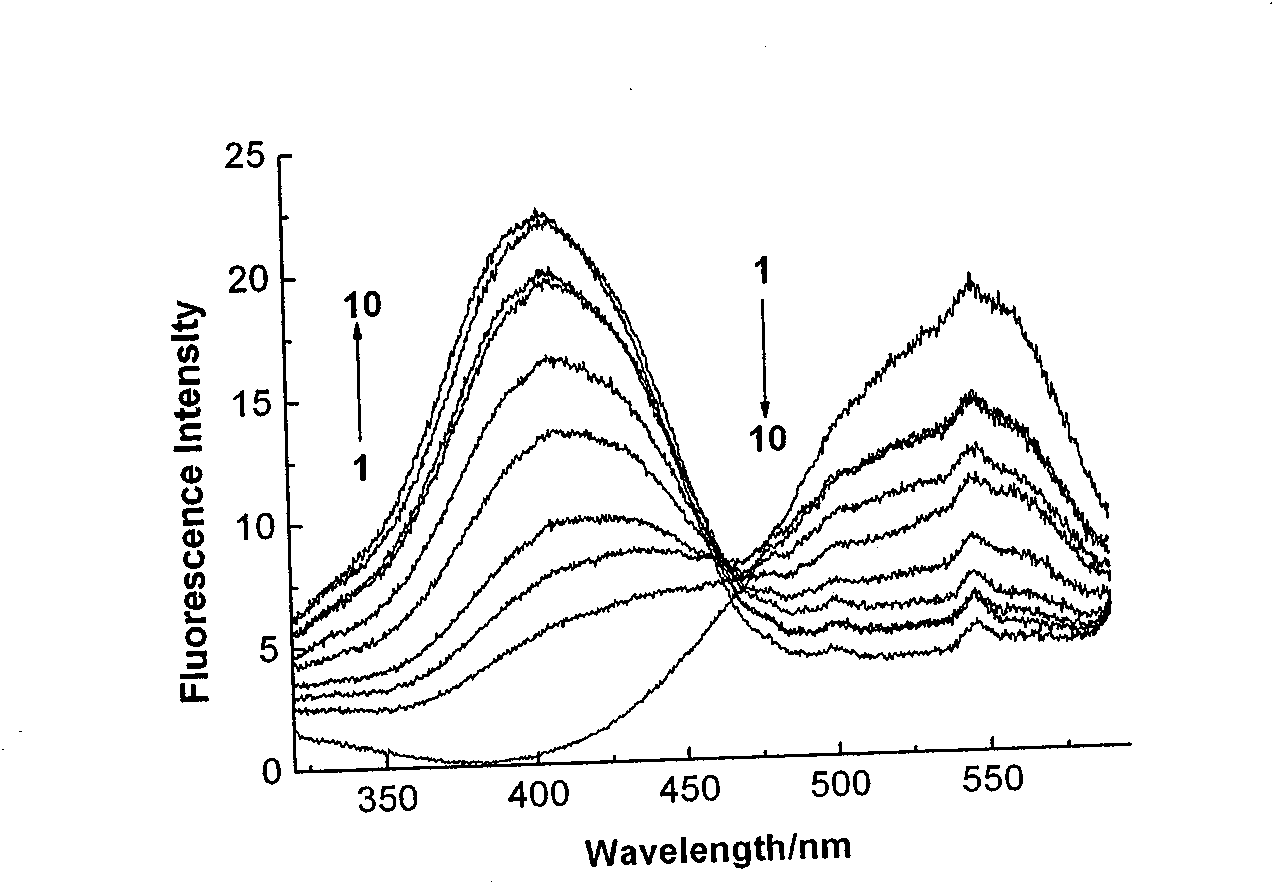 Subcellular area targeting, long-wavelength and dual-wavelength ratio method Ca&lt;2+&gt; fluorescent probe and synthesis method thereof