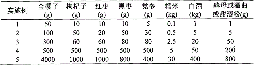 A kind of preparation method of golden cherry wolfberry wine and its health care function and application