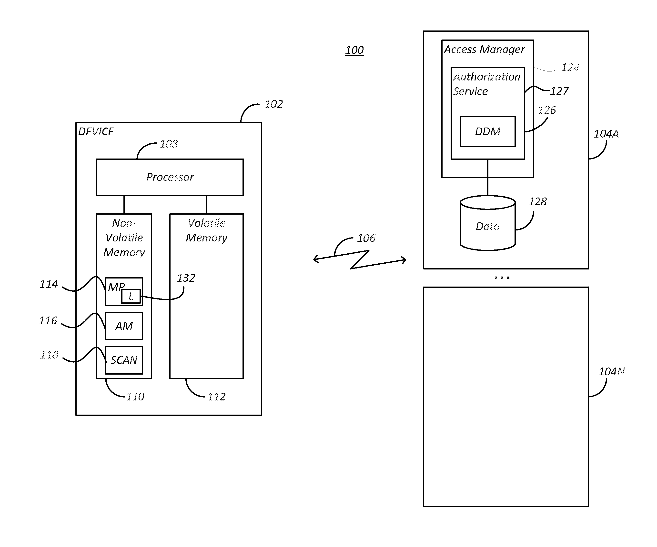 System and method for device authorization and remediation