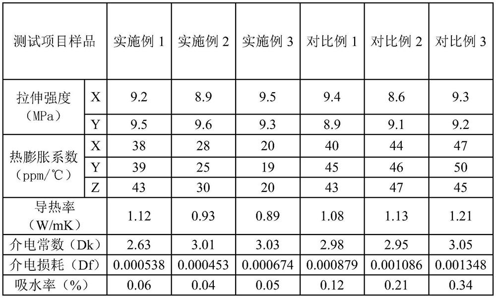 Composite material sheet for microwave circuit substrate, preparation method of composite material sheet and microwave circuit substrate