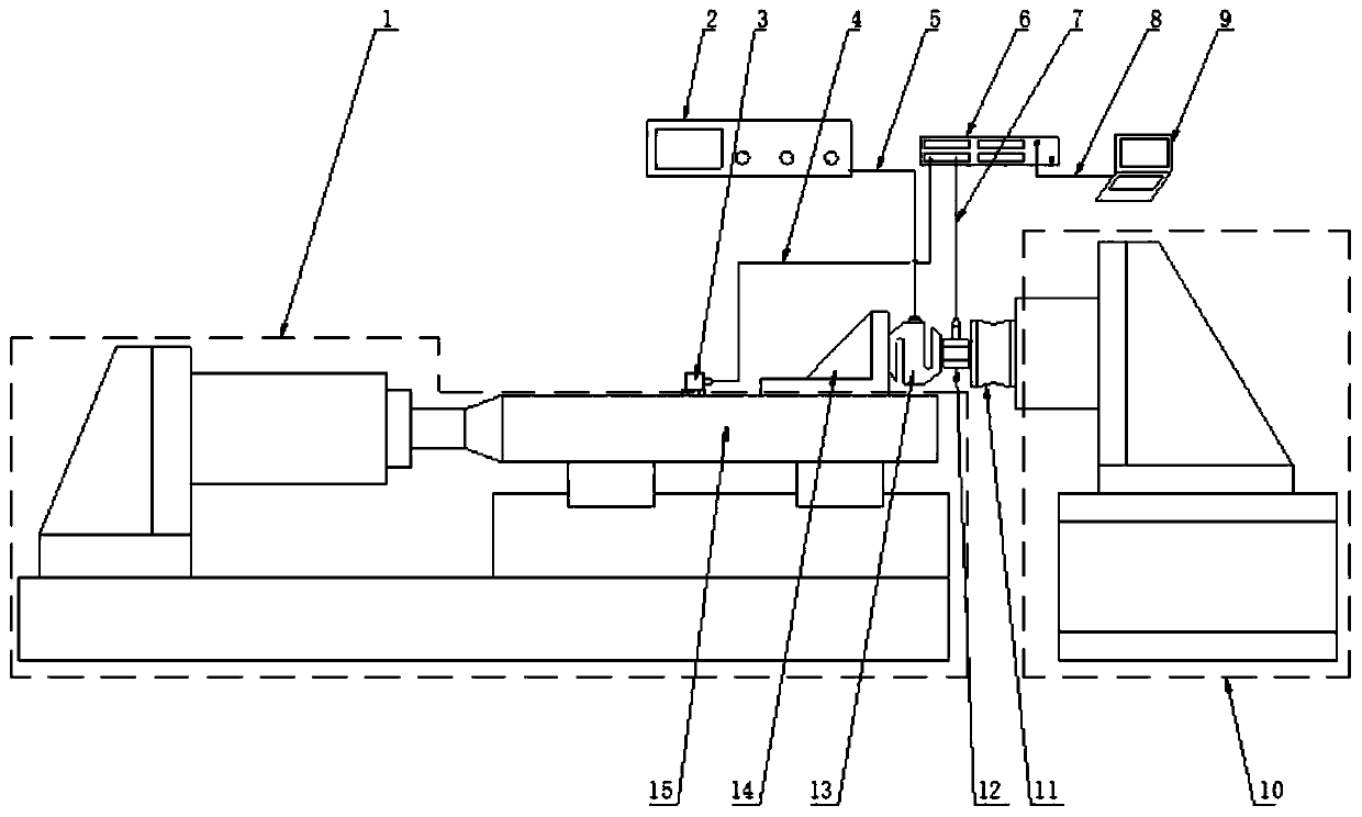 A test system and test method for static and dynamic stiffness of a suspension cushion