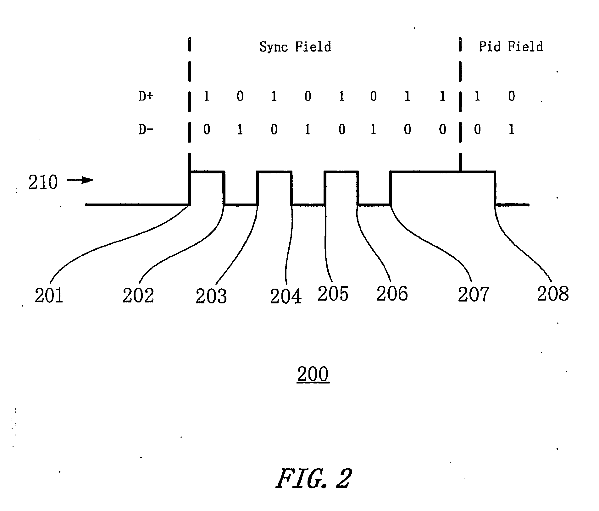 System and method for clock signal synchronization