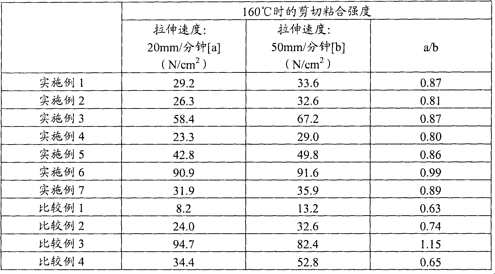 Adhesive tape for electronic parts