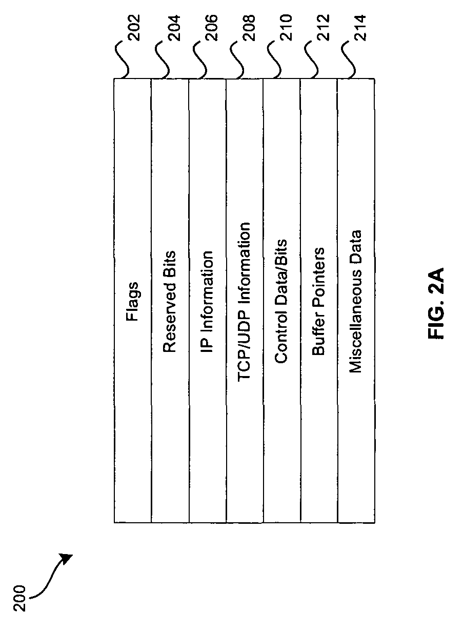 Method and system for transmission control packet (TCP) segmentation offload