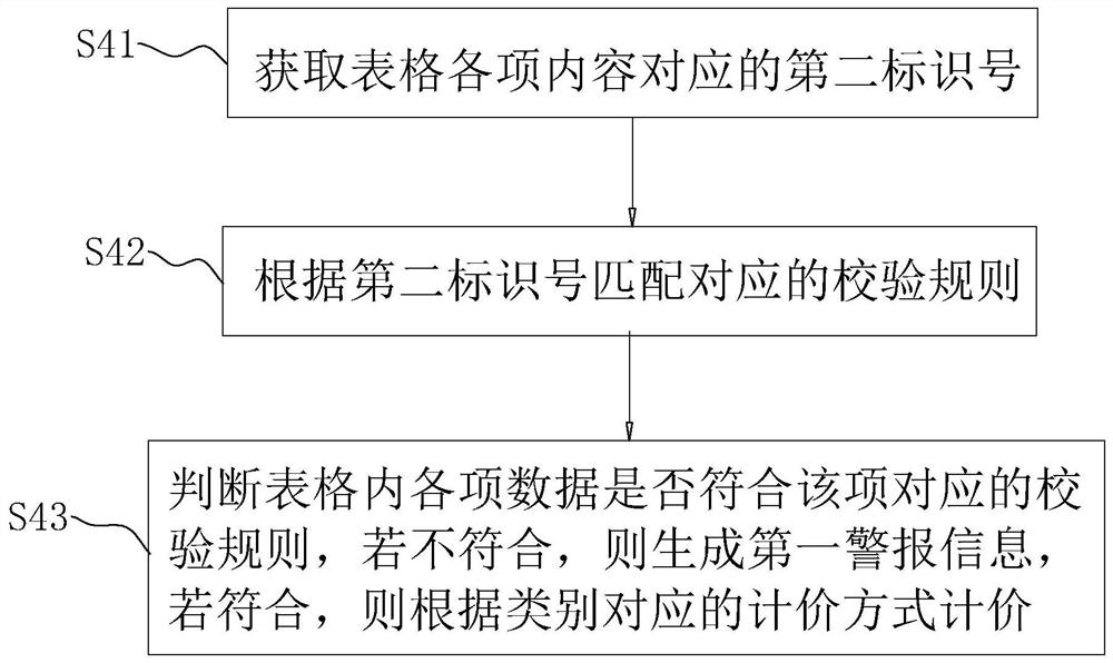 Project cost analysis data collection and processing method and system