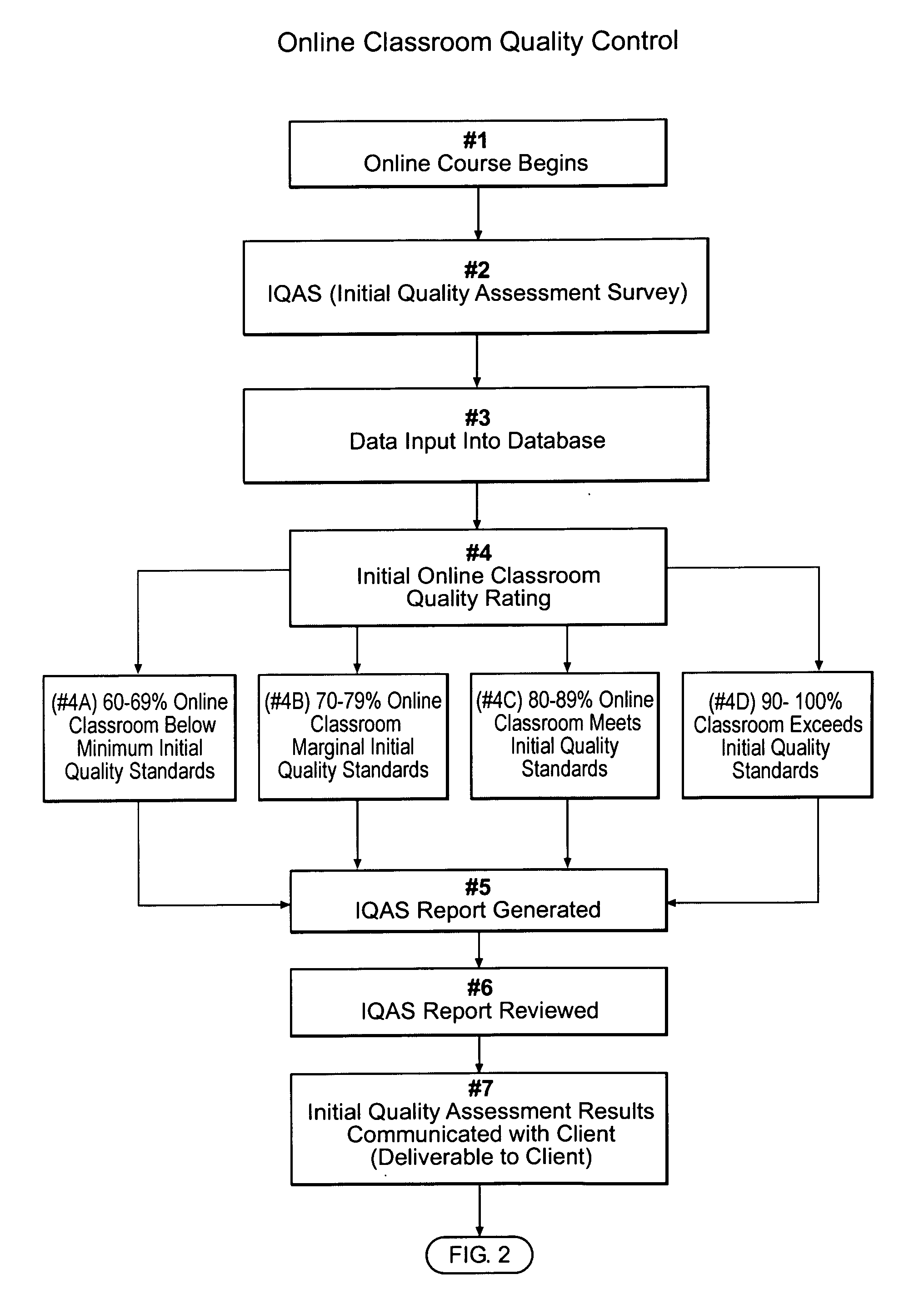 Online classroom quality control system and method