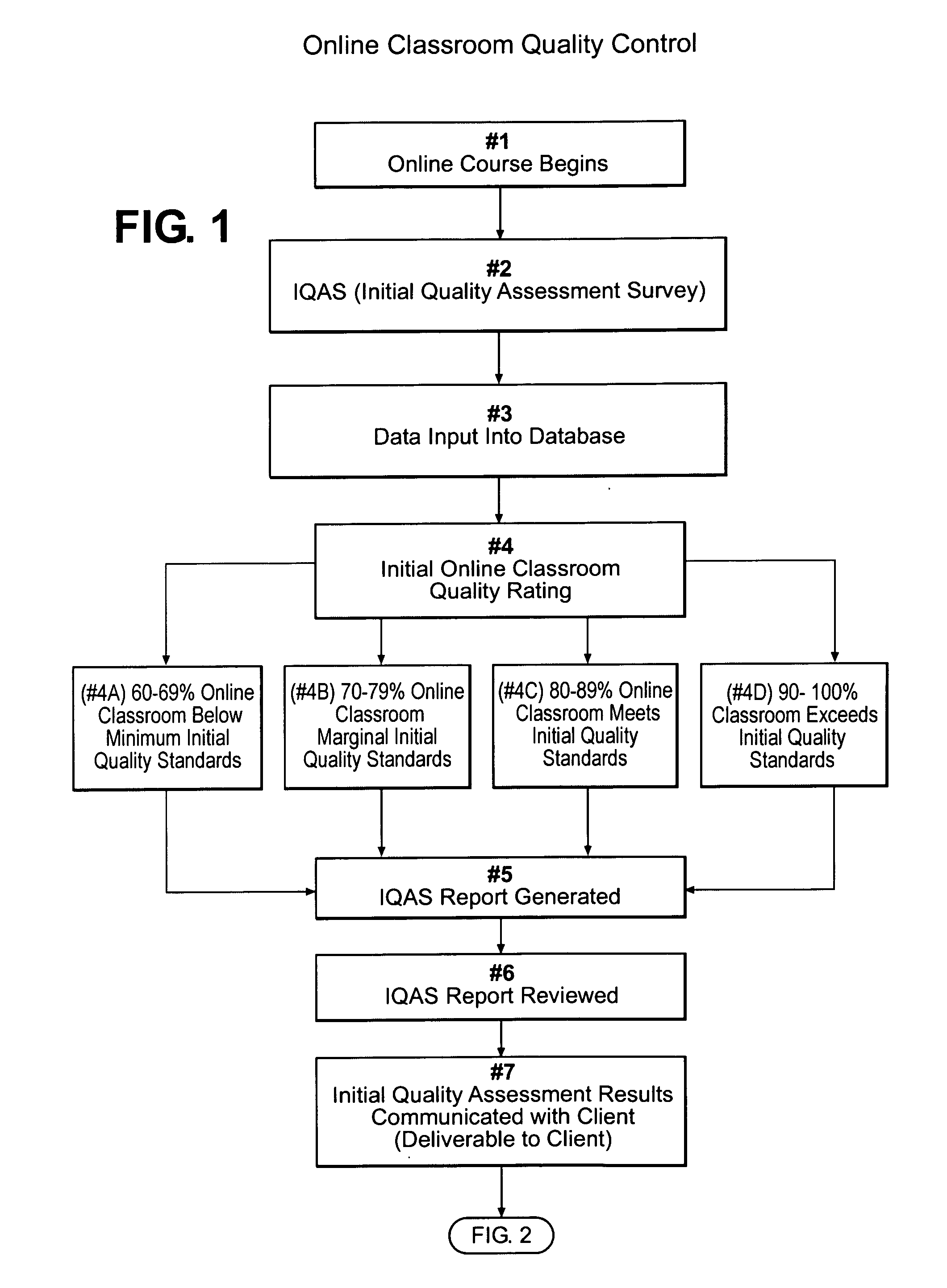 Online classroom quality control system and method