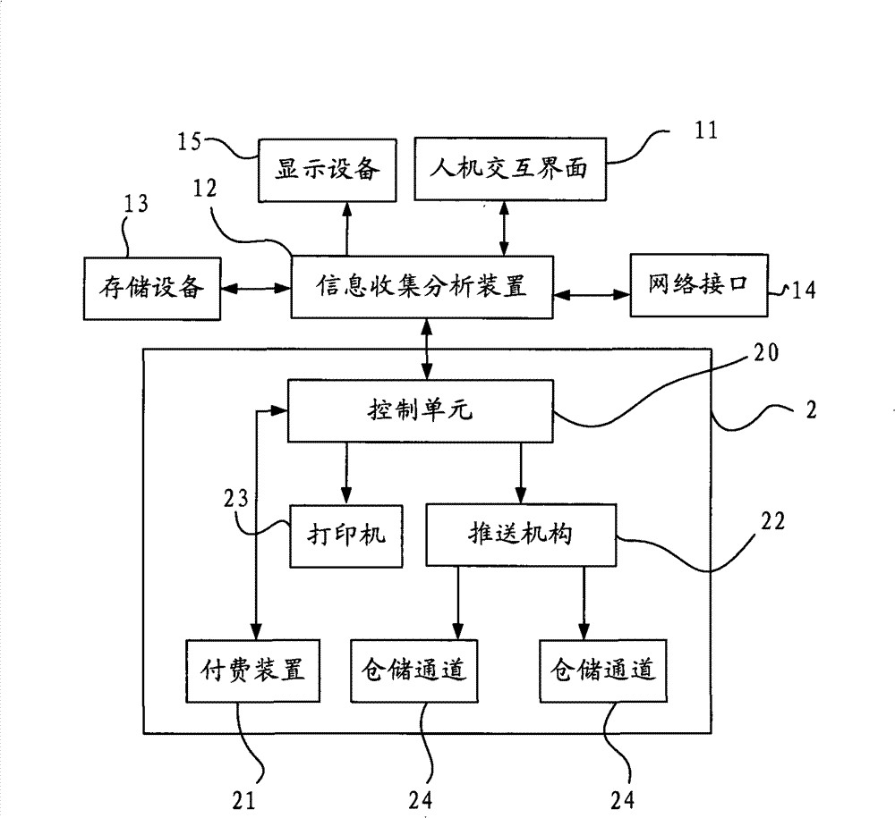 Man-machine interactive selling method