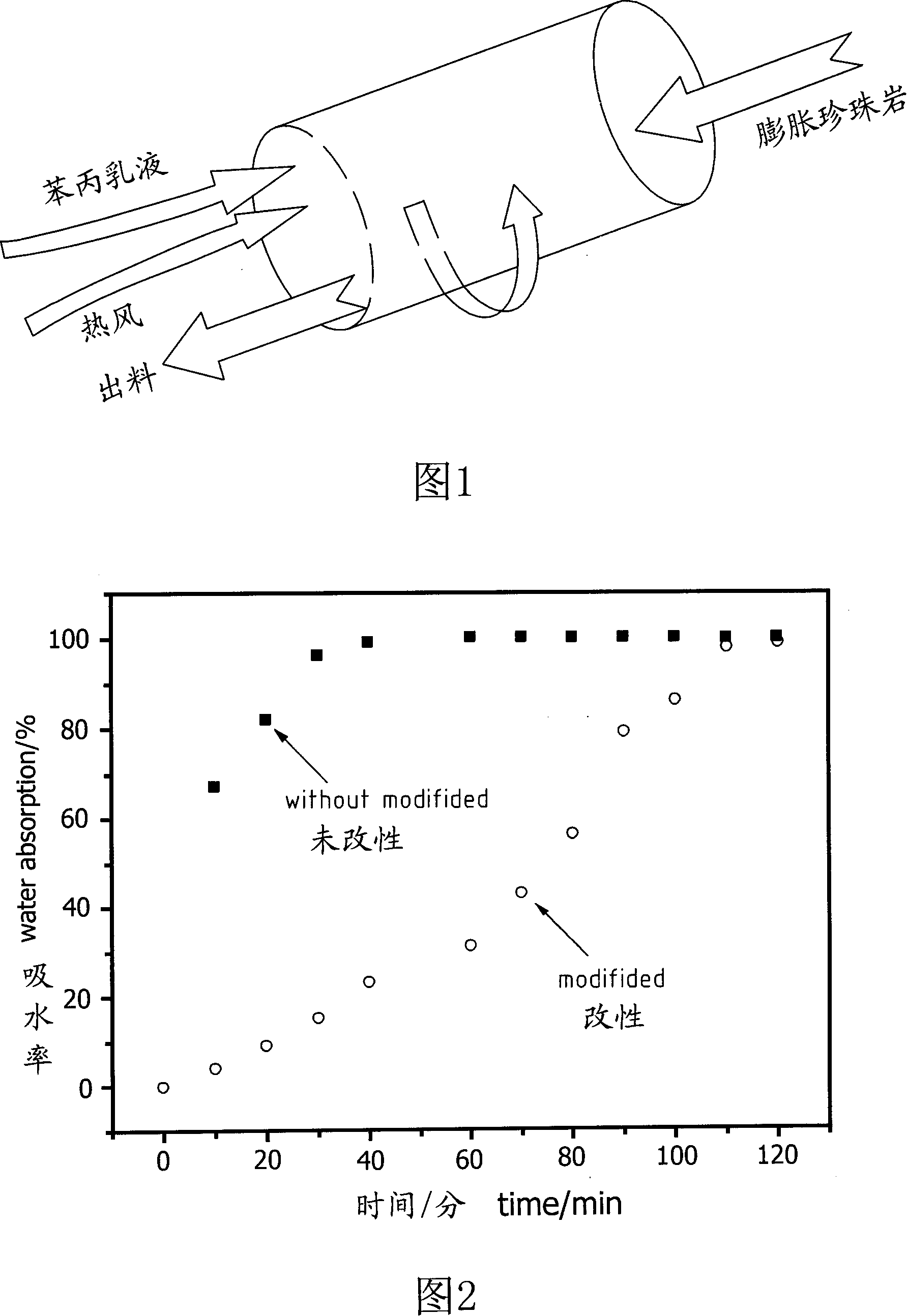 Polymer modified expanded perlite and method for making same