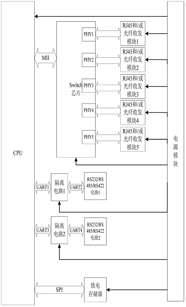 Communication management machine having looped network function