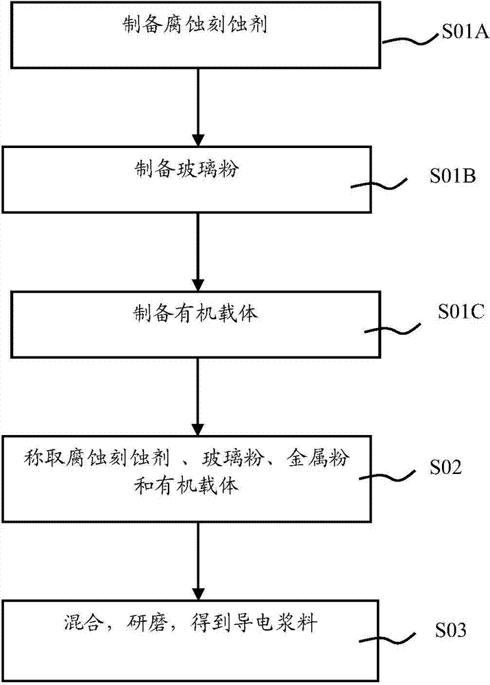 Crystalline silicon solar cell front electrode electrocondution slurry and preparation method thereof