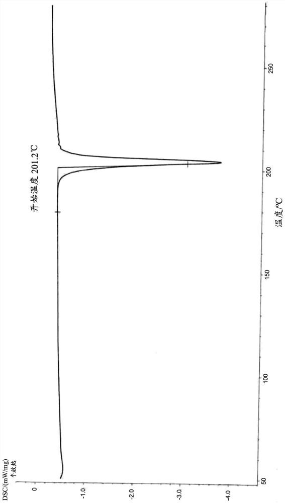 Benzodiazepine compound topical pharmaceutical composition and preparation method and use