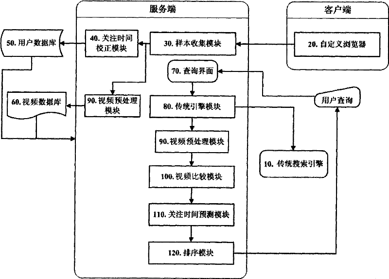 Network video ordering method based on focusing time of users