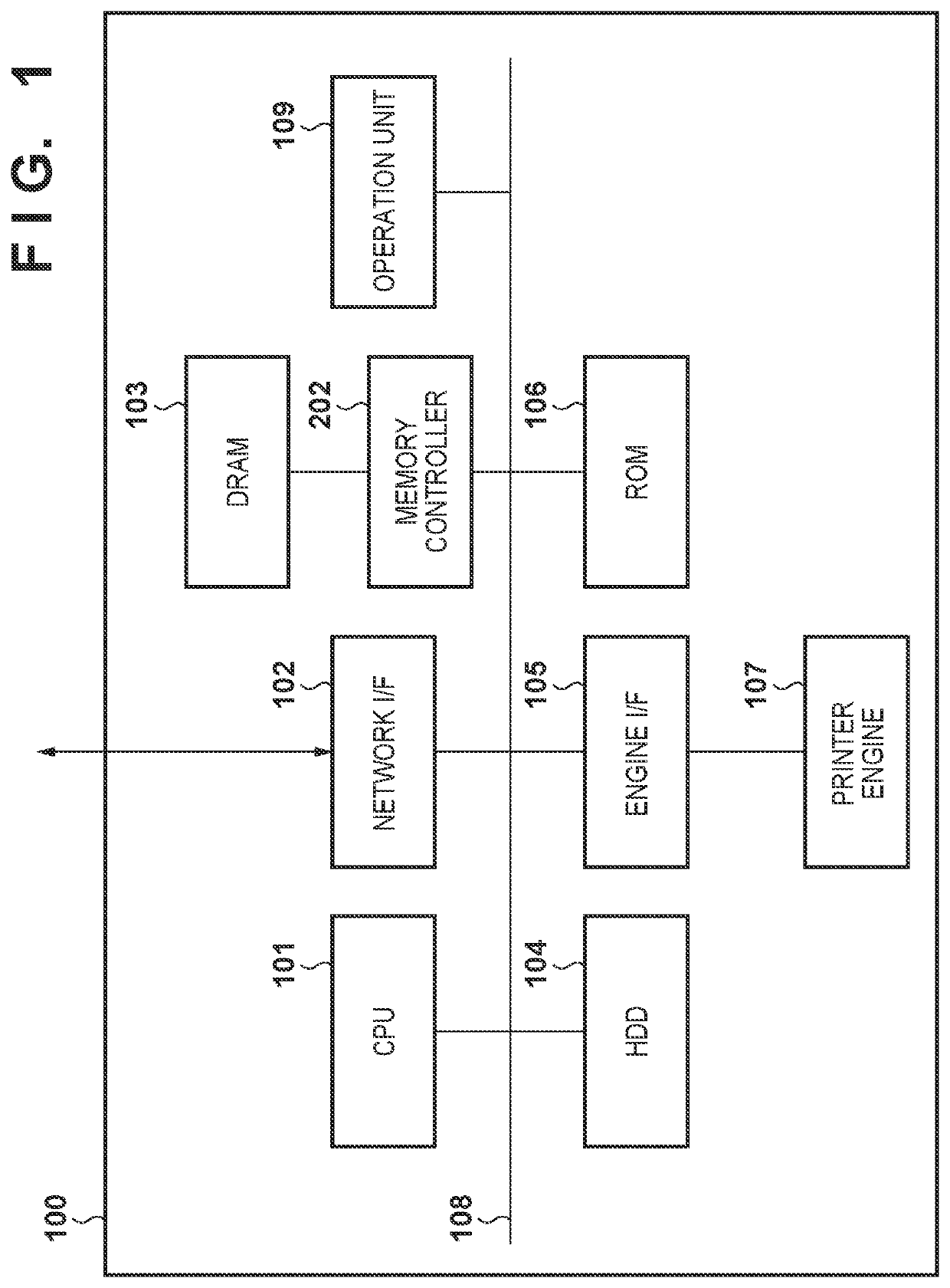 Memory controller and method performed by the memory controller