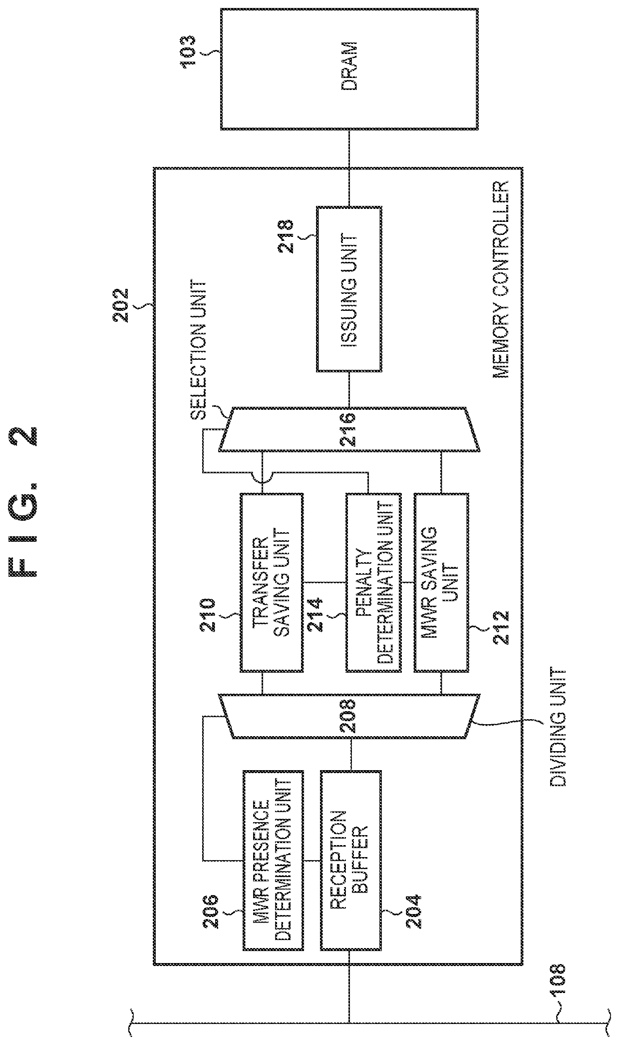 Memory controller and method performed by the memory controller