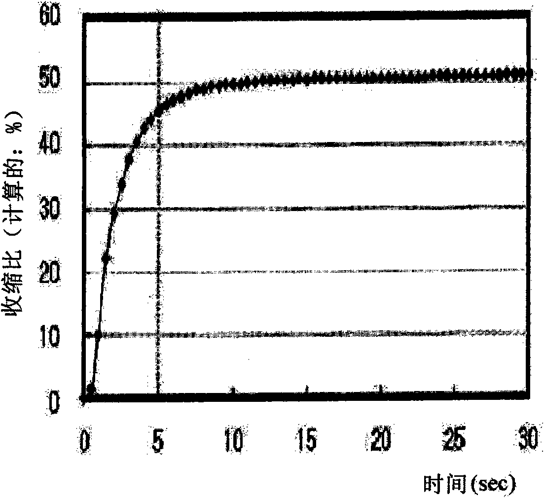 Thermo-shrinkable polyester film