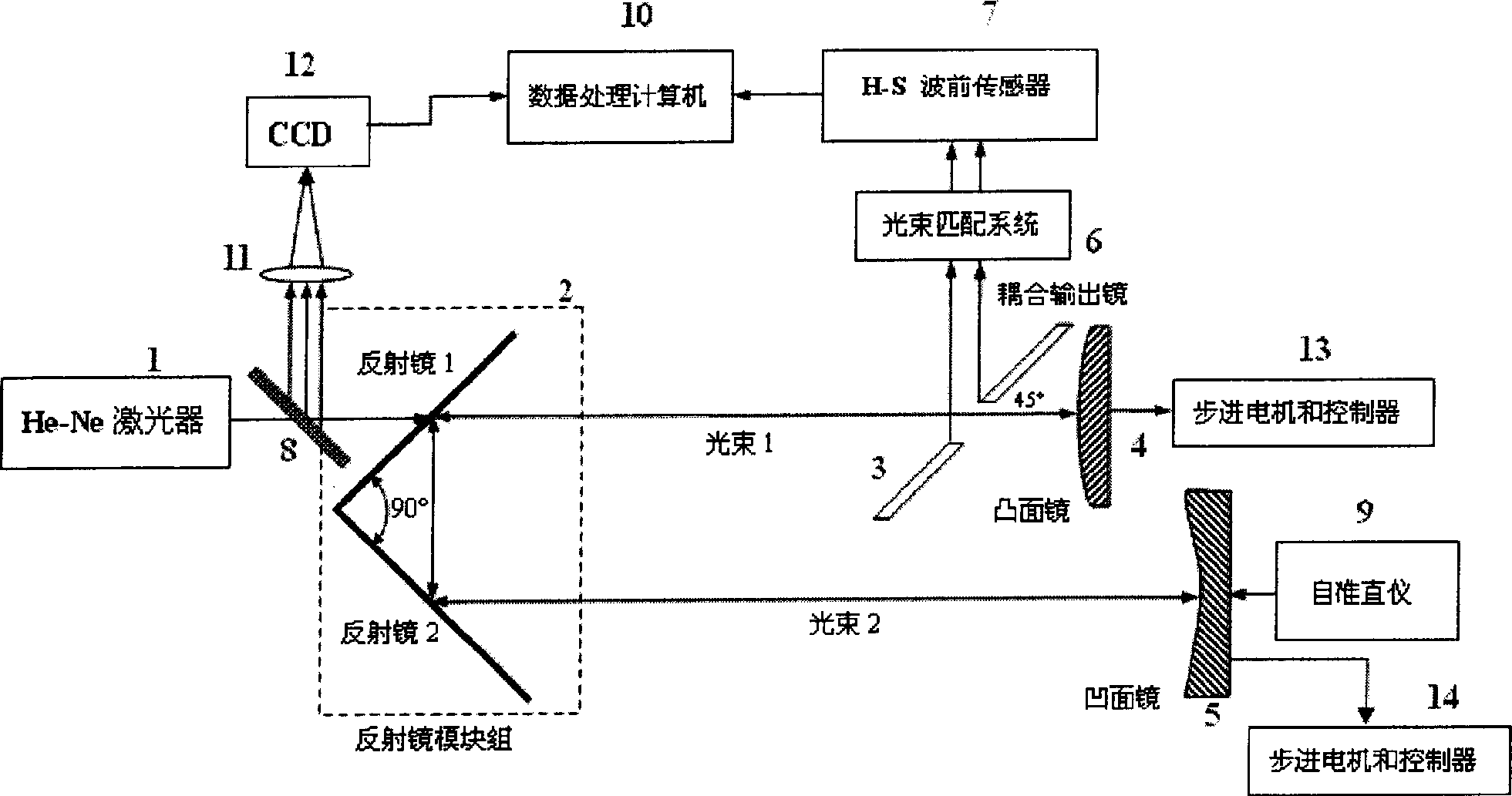 Cavity mirror misalignment monitoring system based on positive-branch confocal unstable resonator and monitoring method thereof