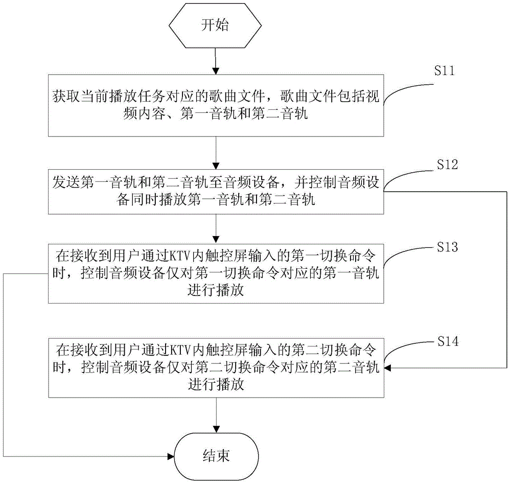 Original and accompaniment switching method and device