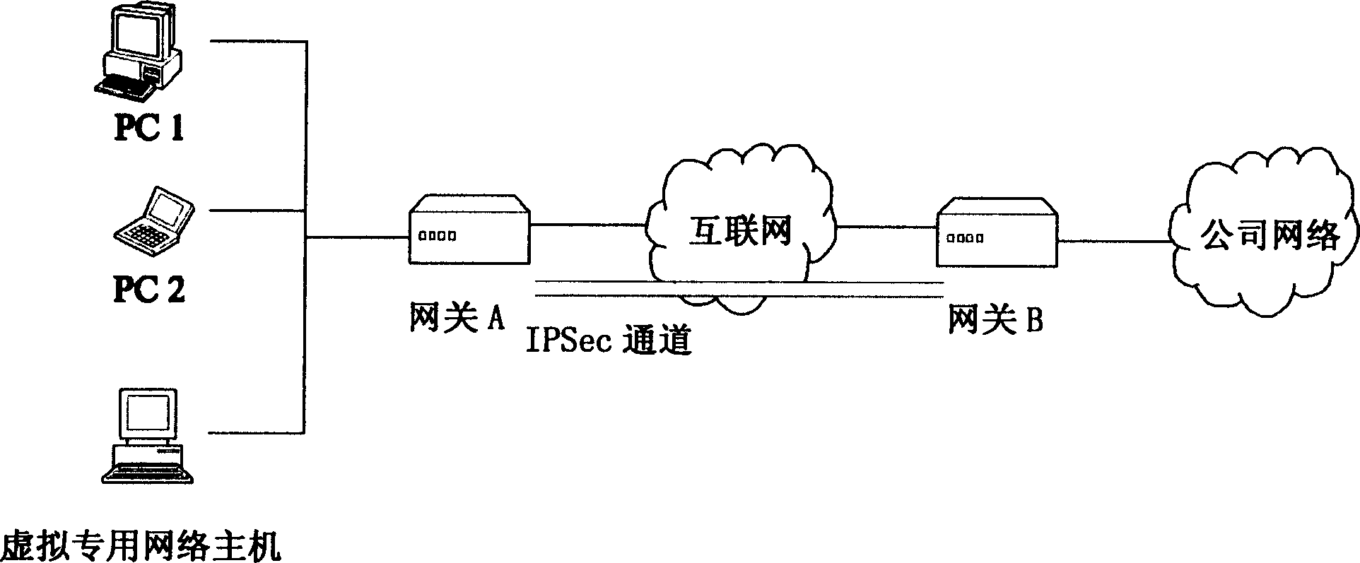 Safety network apparatus for providing using interconnection network protocol with high security and method thereof