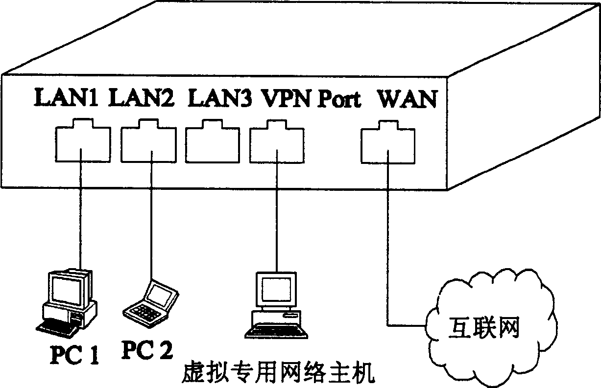 Safety network apparatus for providing using interconnection network protocol with high security and method thereof