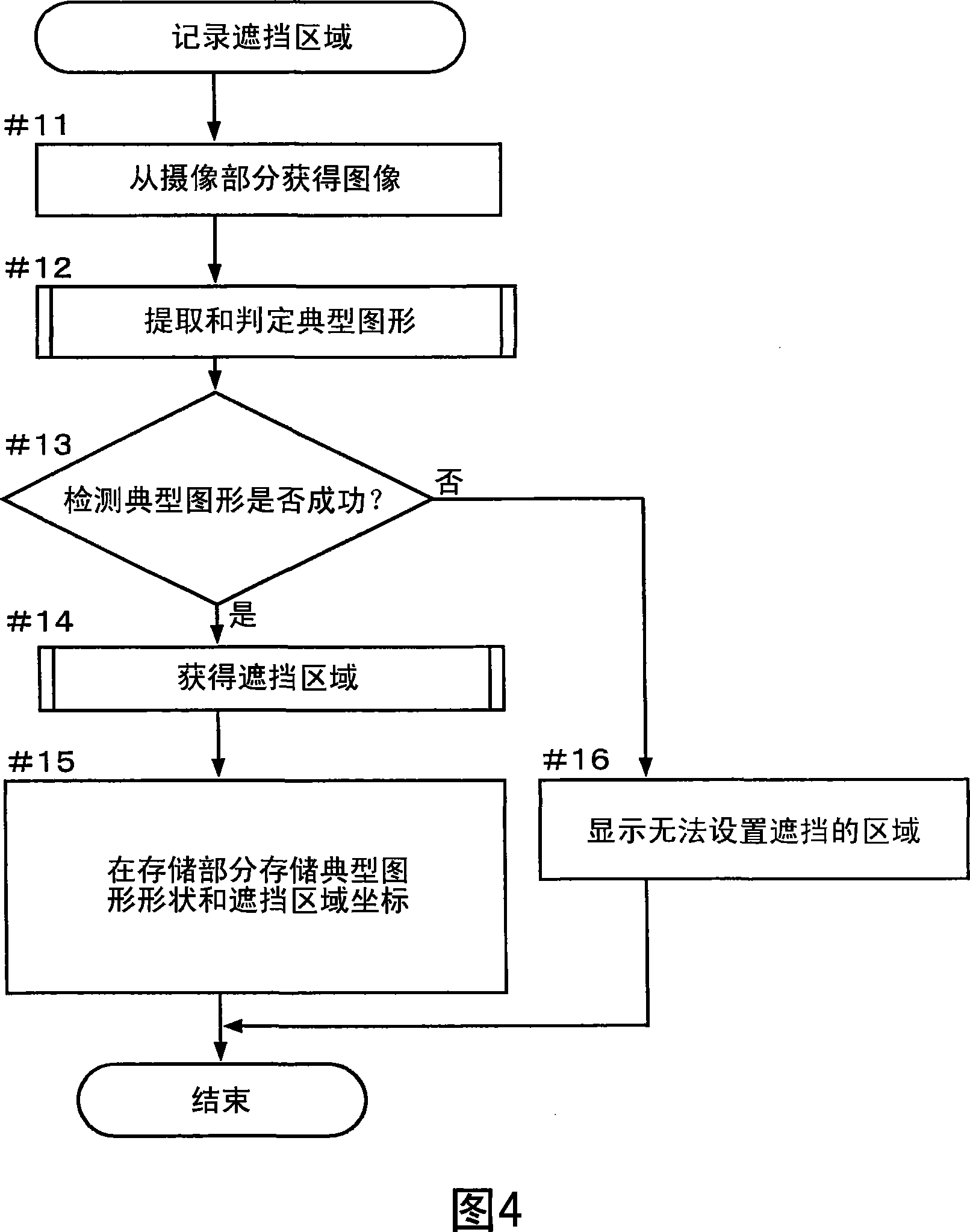 Device with imaging function