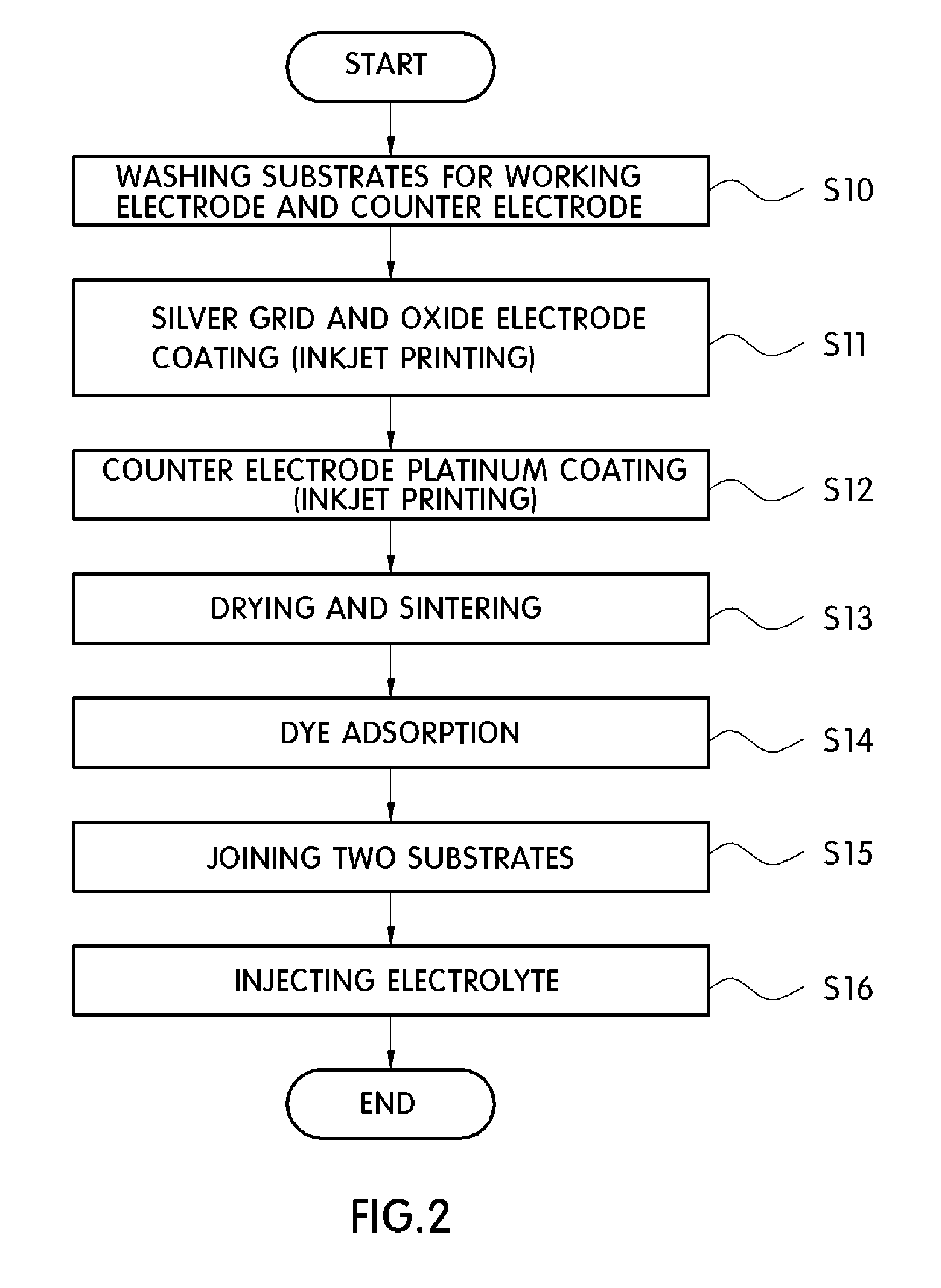 Semiconductor oxide ink composition for inkjet printing, method of manufacturing the same, and method of manufacturing photoelectric conversion element using the same