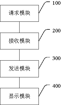 A method and system for realizing remote device content display by using a functional machine platform