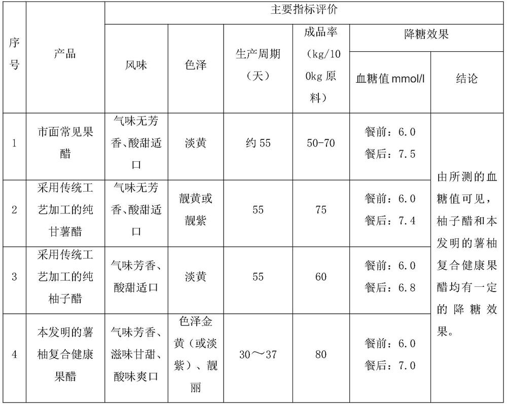 Processing method of sweet potato and pomelo composite healthy fruit vinegar