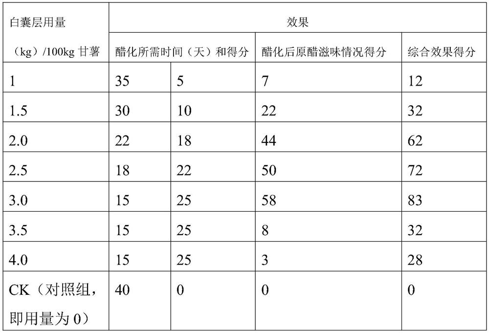 Processing method of sweet potato and pomelo composite healthy fruit vinegar