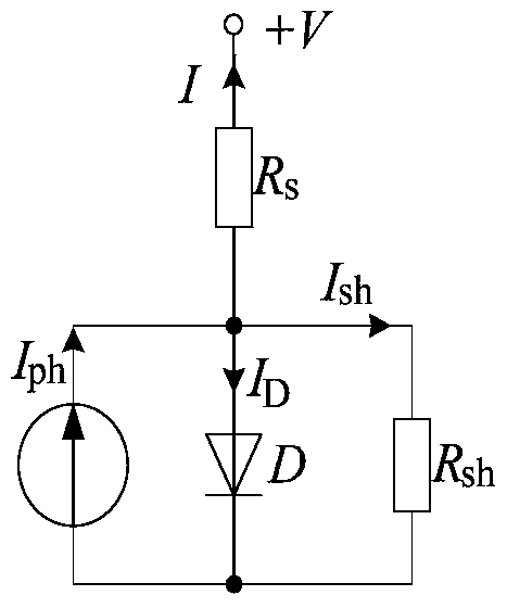 A mppt method for photovoltaic modules based on parameter identification