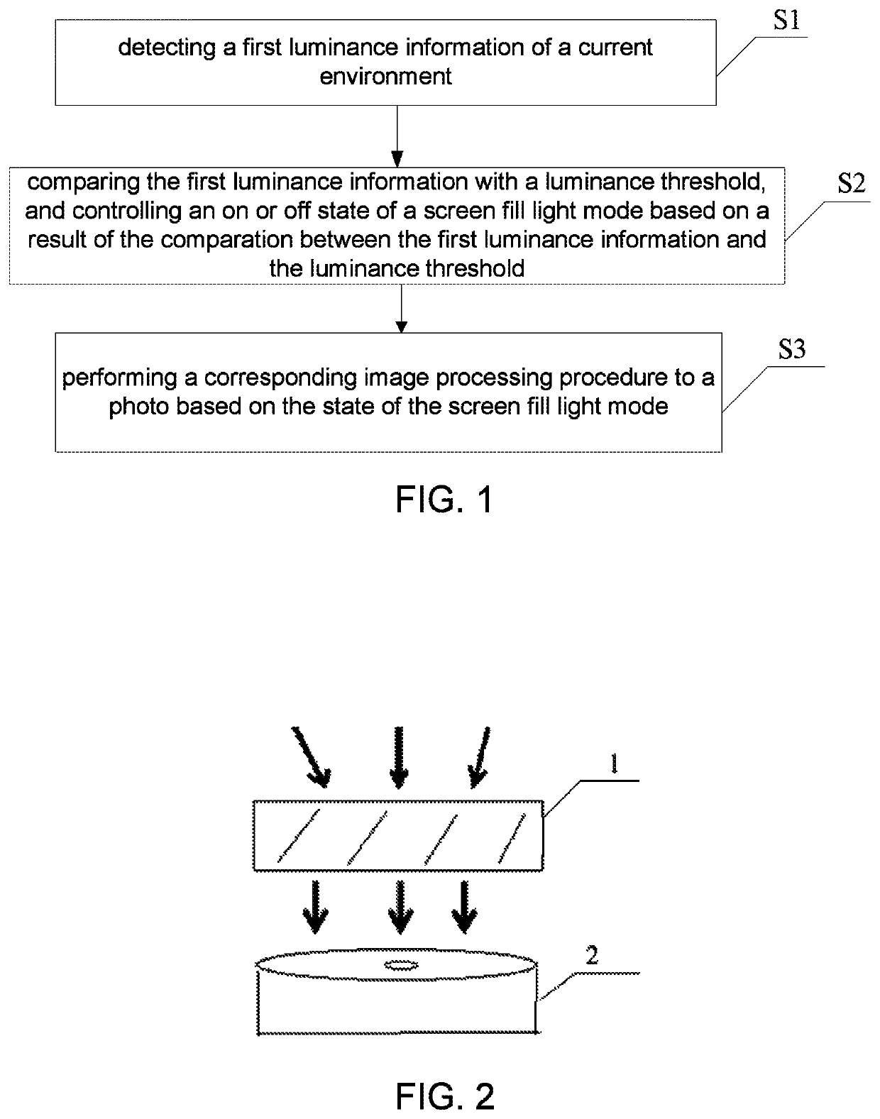 Screen fill light photographing method for mobile terminal, system and mobile terminal