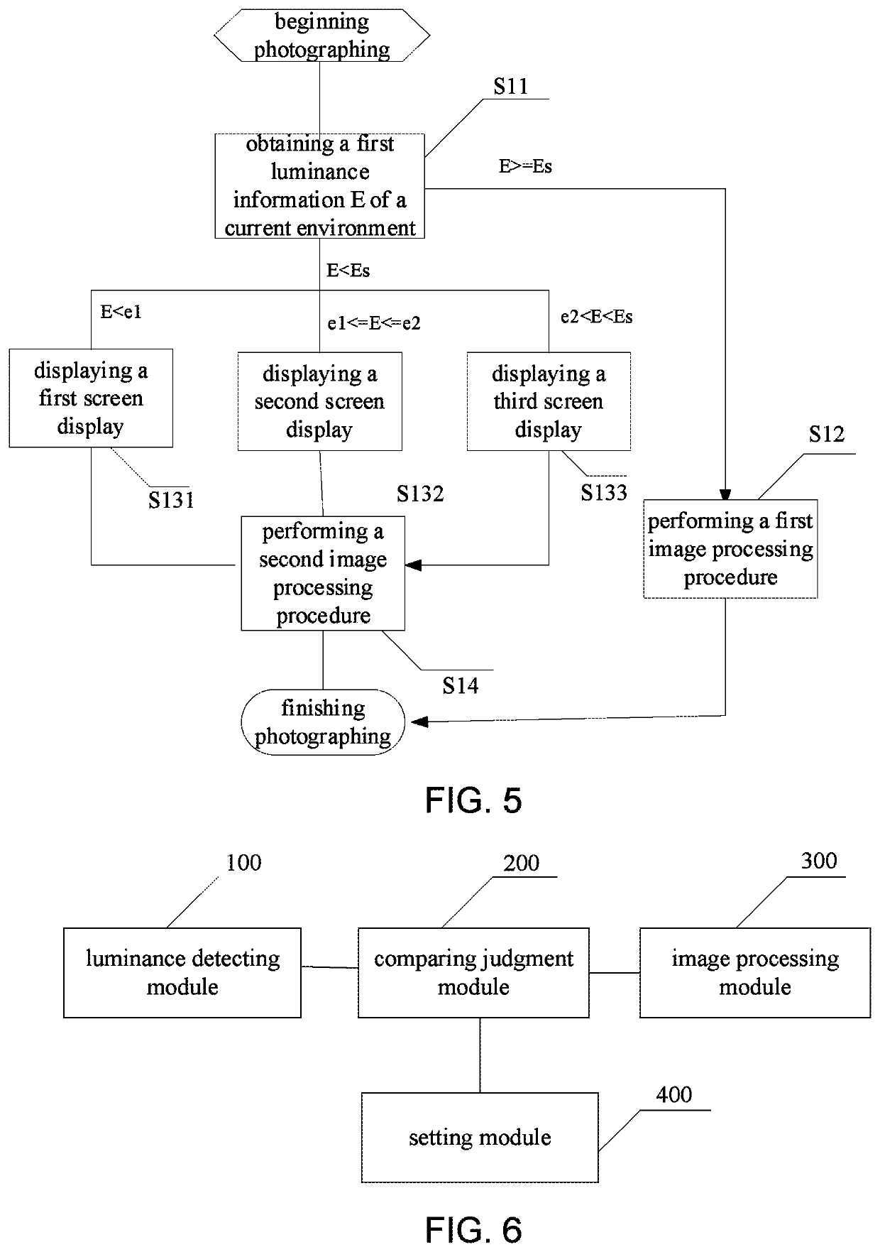 Screen fill light photographing method for mobile terminal, system and mobile terminal